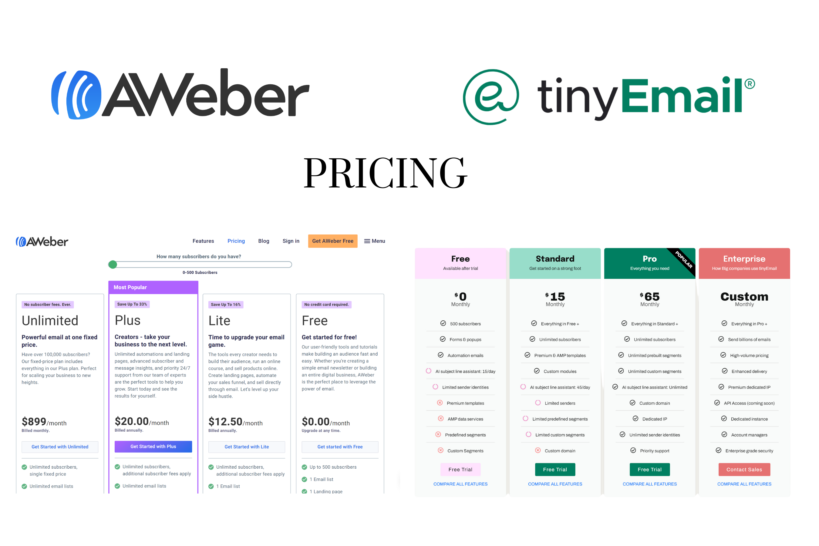 Aweber vs tinyEmail pricing.