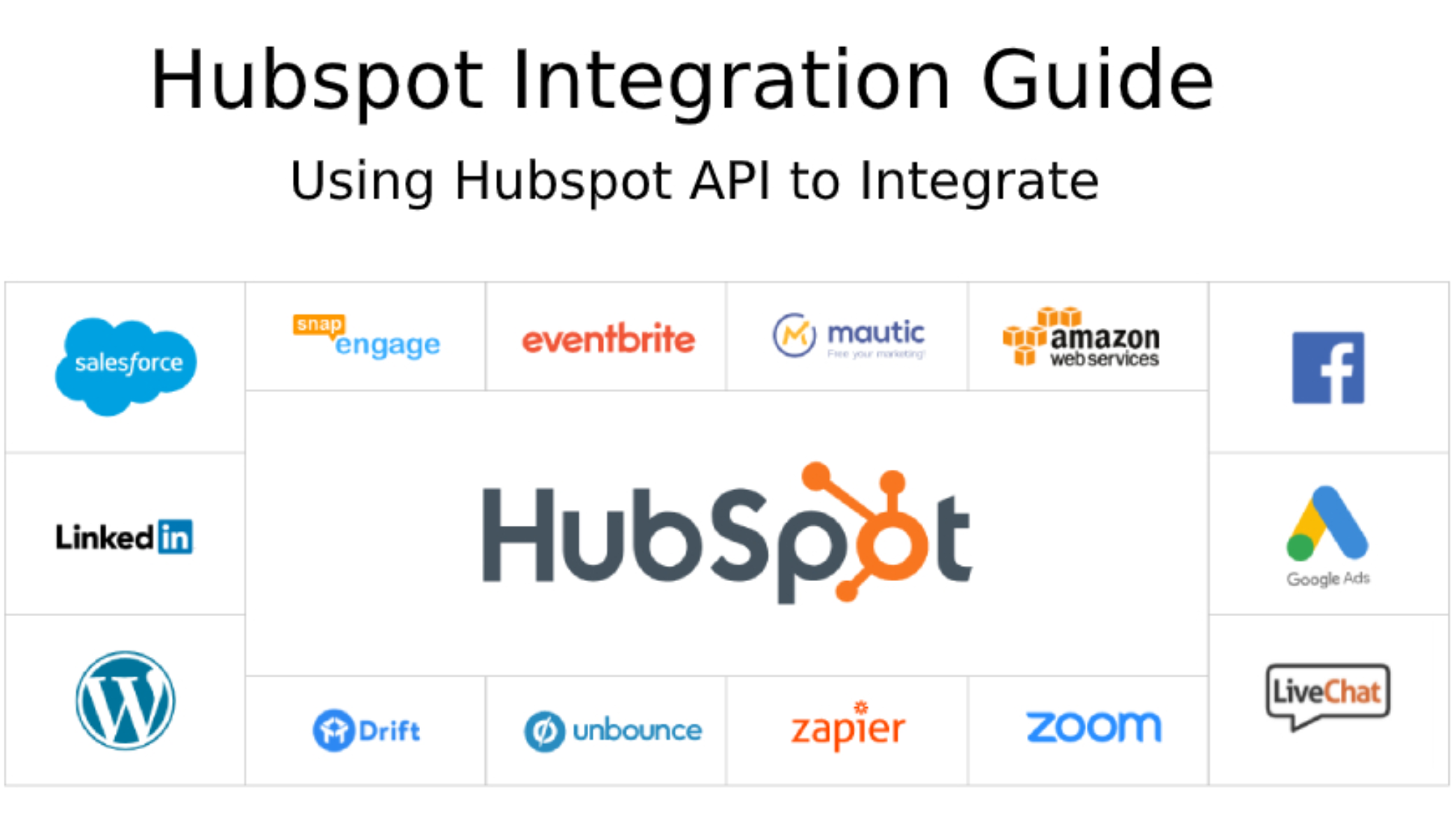 HubSpot For Startups-API connection capabilities
