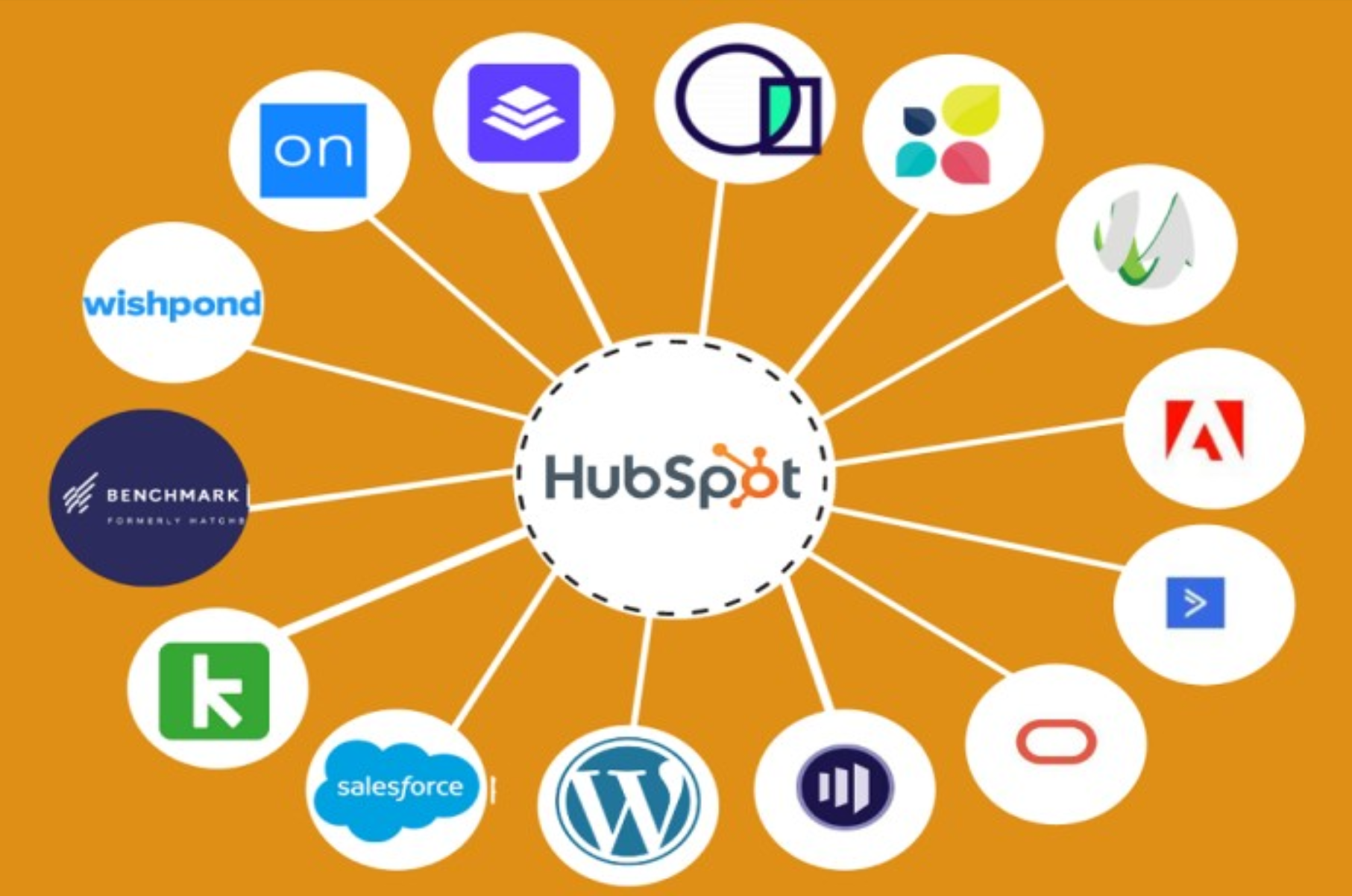 HubSpot For Startups- competitors 