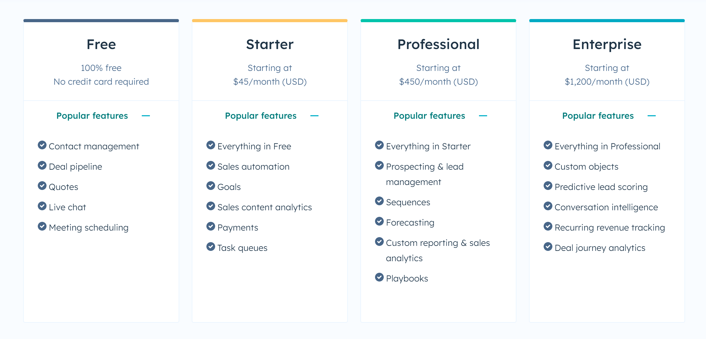HubSpot For Startups- Startups pricing