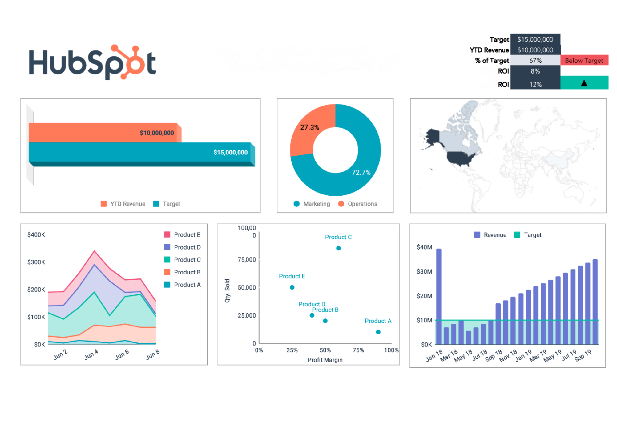 HubSpot For Startups-Analytics