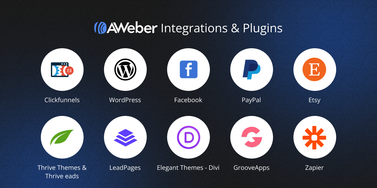 What is Aweber - integrations & plugins