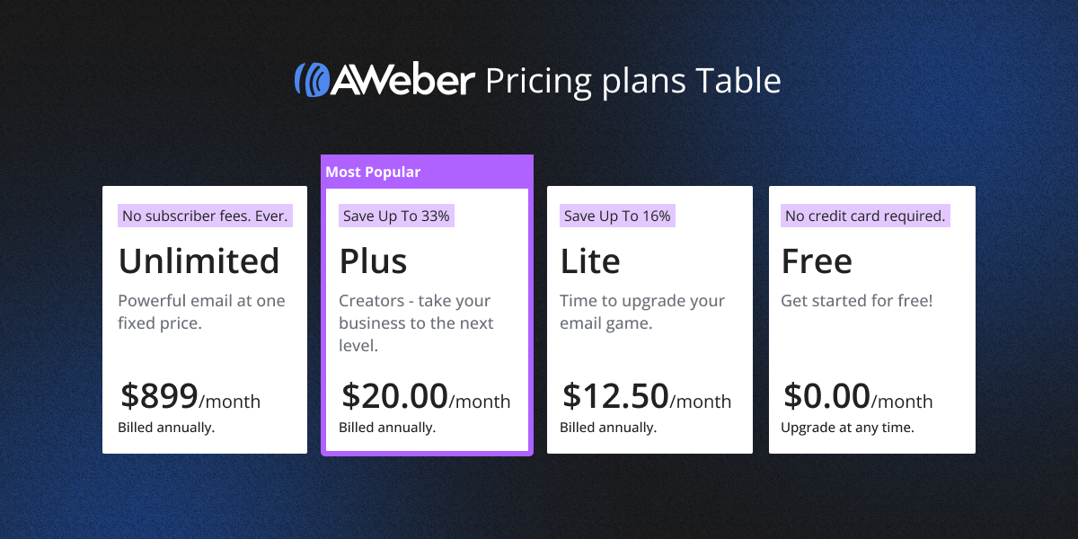 What is Aweber - pricing